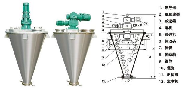 錐形雙螺旋混合機(jī)的使用和檢查保養(yǎng)